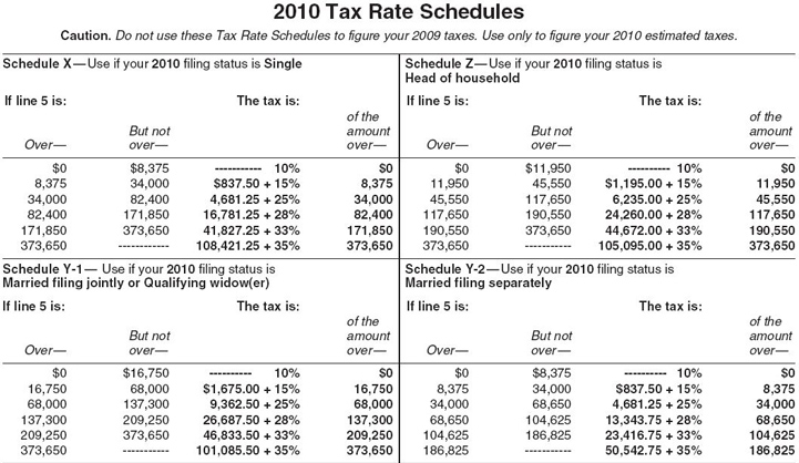 1040 Tax Chart