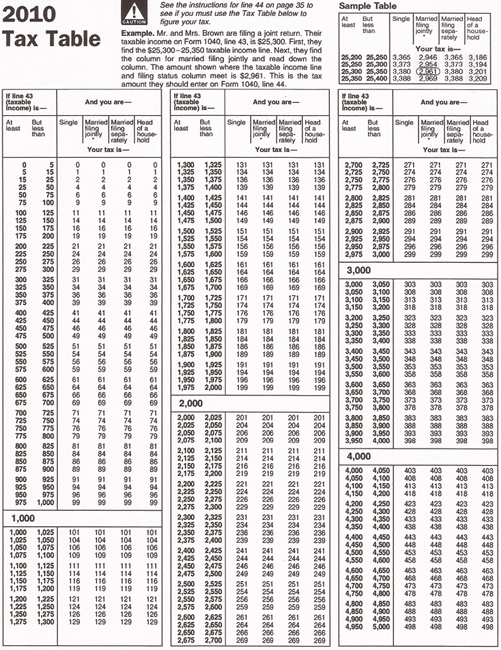 2010 Tax Table Chart